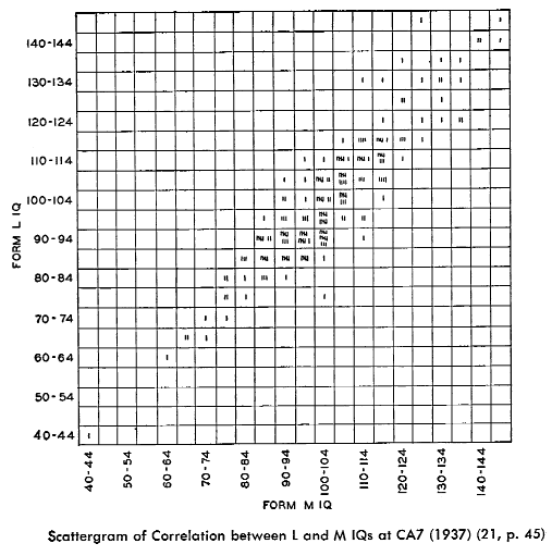 Ask HN - Is it worth joining Mensa? | Hacker News